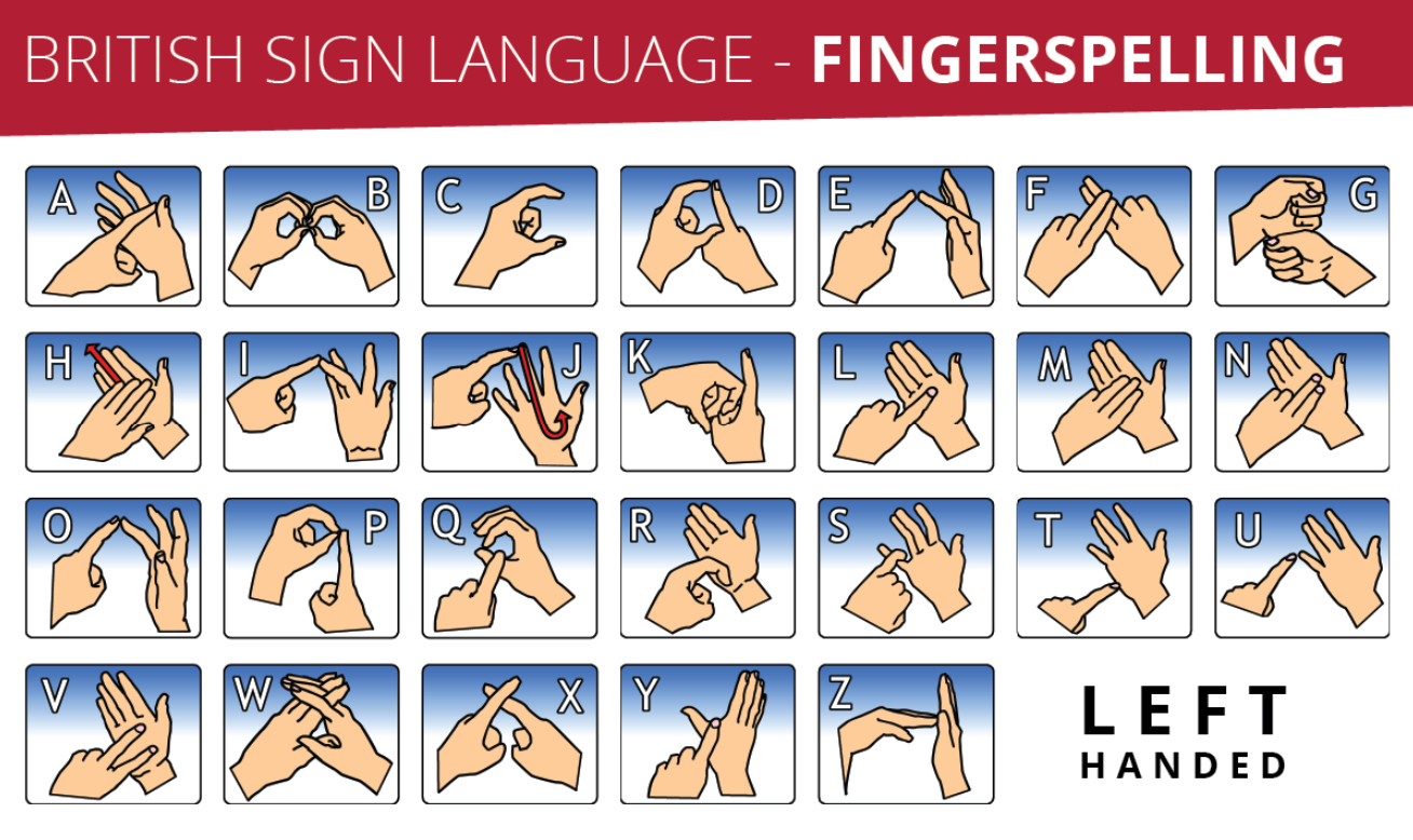 Finger spelling left-handed