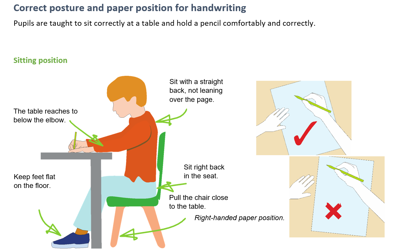 Perfect Posture